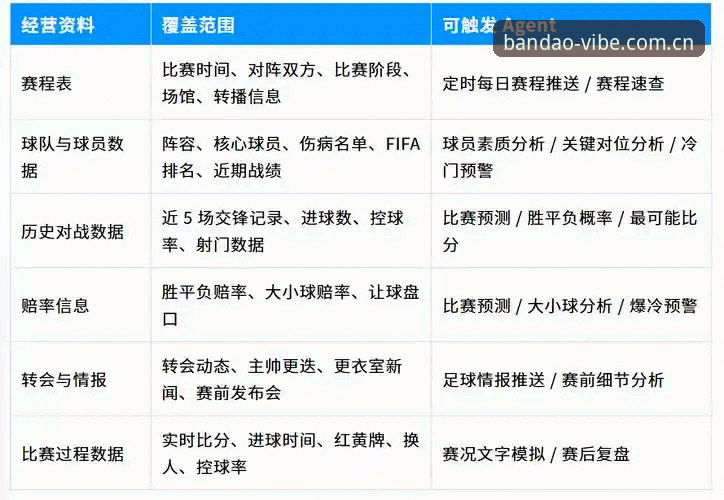 半岛体育平台最新动态：角球数据集成与赛程推送背后的信息逻辑