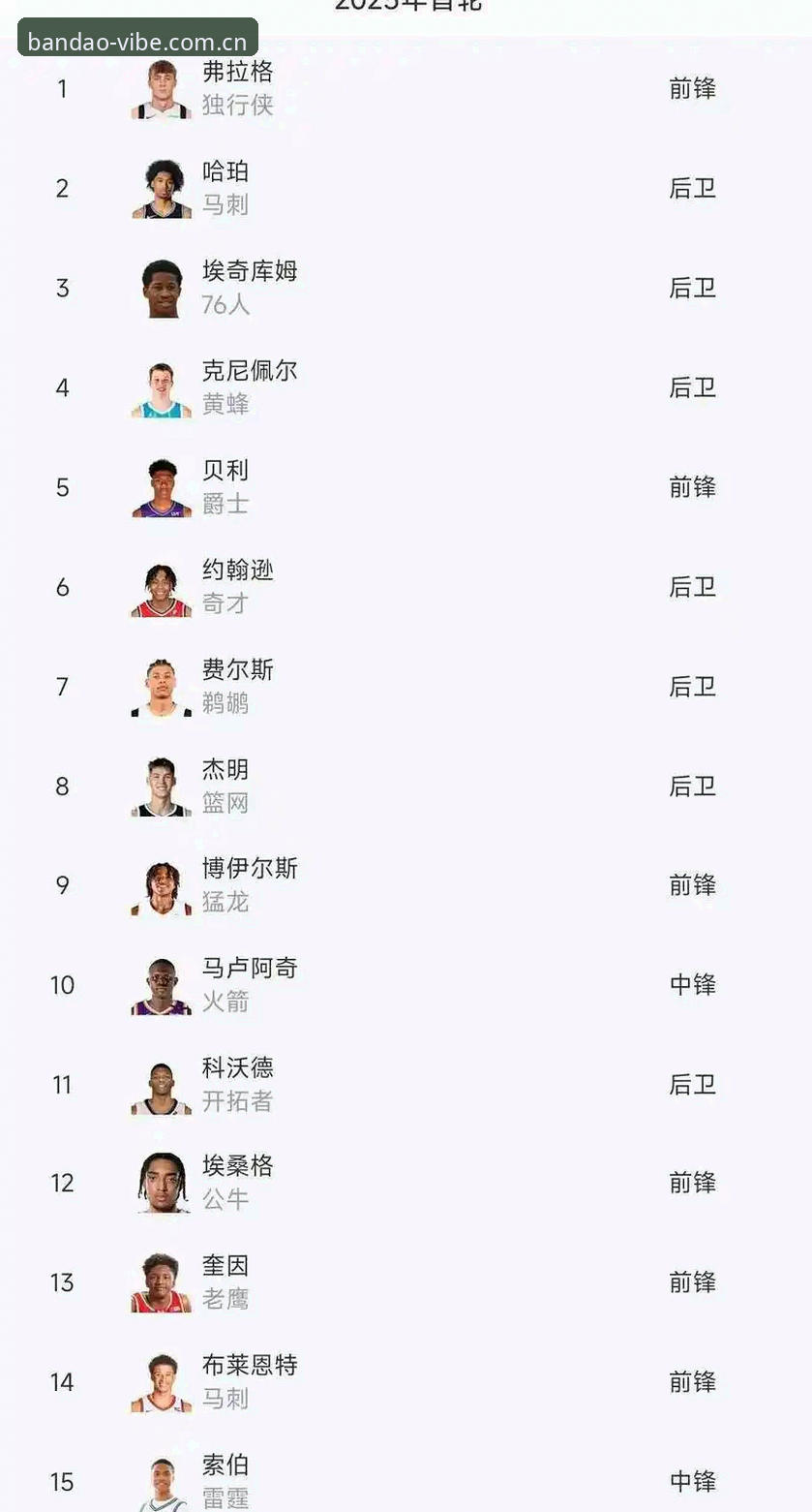 NBA选秀赌局开盘：状元二签无人敢押，半岛体育深度拆解五大悬念